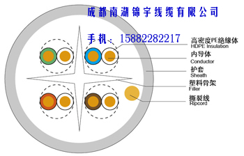 南湖锦宇牌六类网线 UTP CAT6