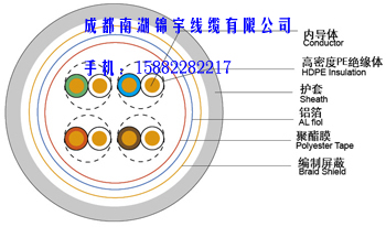 南湖锦宇牌 超五类双层屏蔽网线 SFTP CAT5E