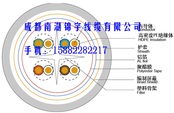 南湖锦宇牌六类双层屏蔽网线 SFTP CAT6