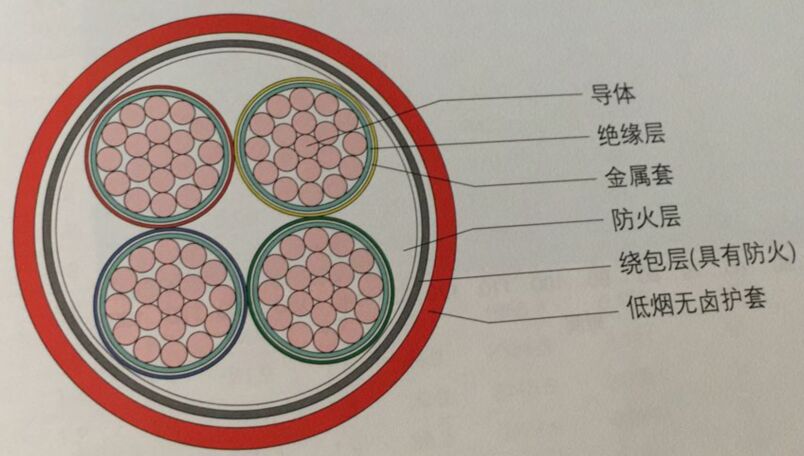 GN-AL(BTLY)隔离型（柔性）矿物绝缘耐火电缆