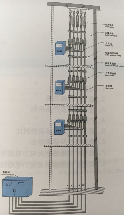 fz-gn-al(btly)隔离型(柔性)矿物绝缘分支耐火电缆_矿物质绝缘电缆_美