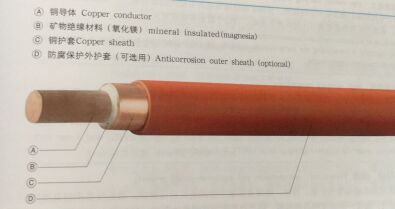 BTTZ、BTTQ矿物绝缘电缆